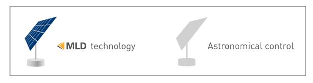 Comparativa-seguidor-solar-MLD-astronomico