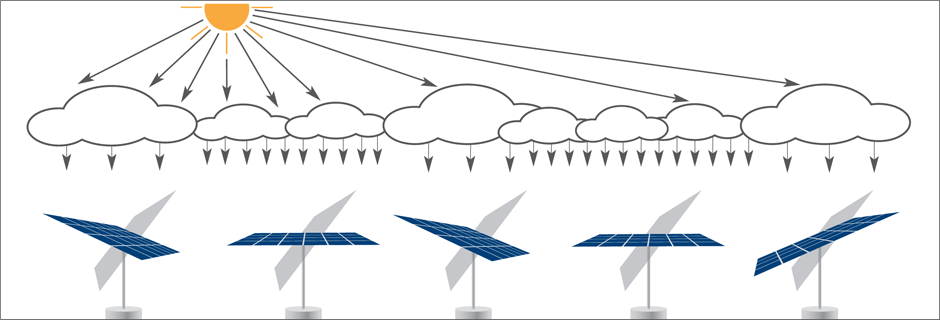 Funcionamiento seguidor solar con condiciones variables